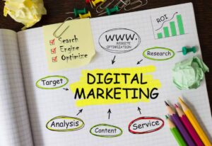 A notebook page displays a digital marketing mind map with keywords like 'Research,' 'Analysis,' and 'Service,' alongside checkboxes and colorful pencils.
